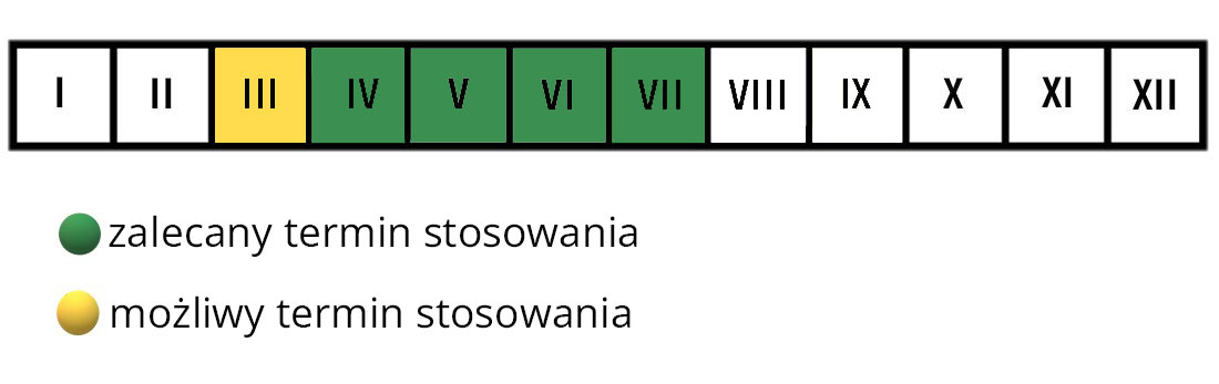 Nawóz do kwiatów termin stosowania 